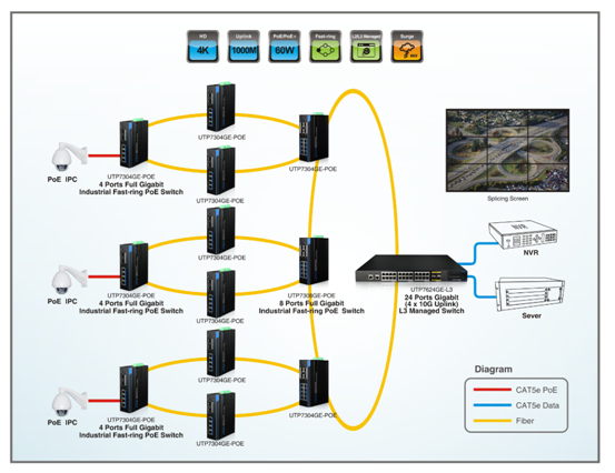 【技術(shù)解讀】交換機(jī)“一鍵環(huán)網(wǎng)”功能