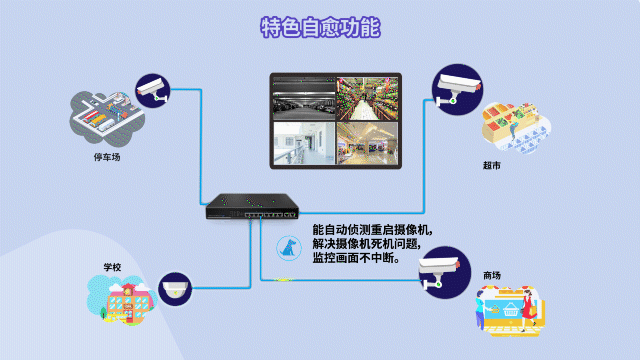 PoE Watchdog（看門(mén)狗）